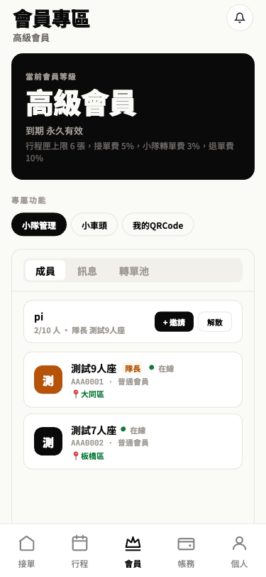 小隊協作
